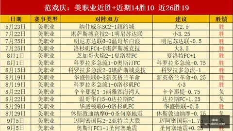 东契奇、里夫斯、凯斯，三亿体育App，勒健康状态佳，湖人冲刺西部前三攻略